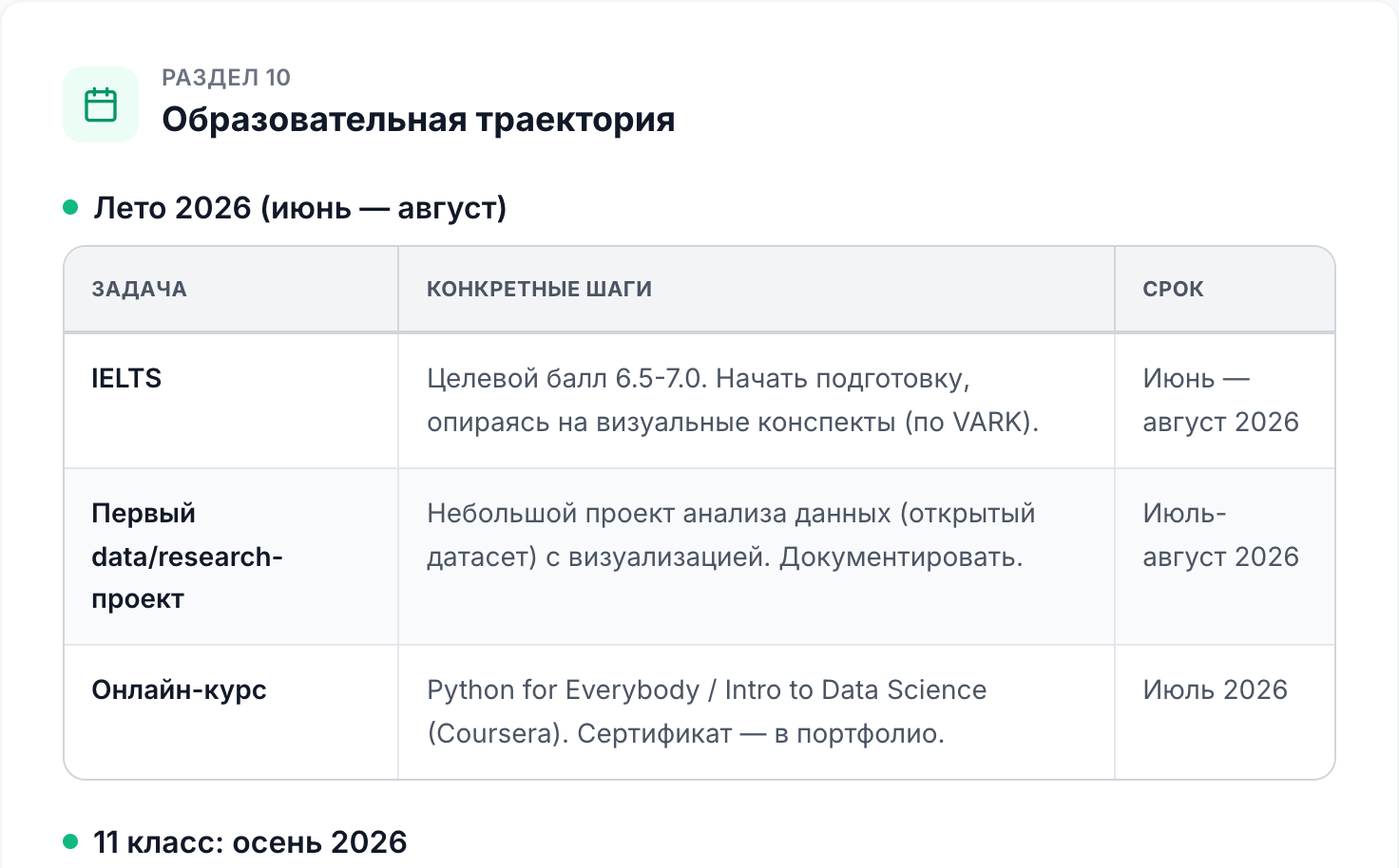 Раздел отчёта «Образовательная траектория»: задачи, конкретные шаги и сроки